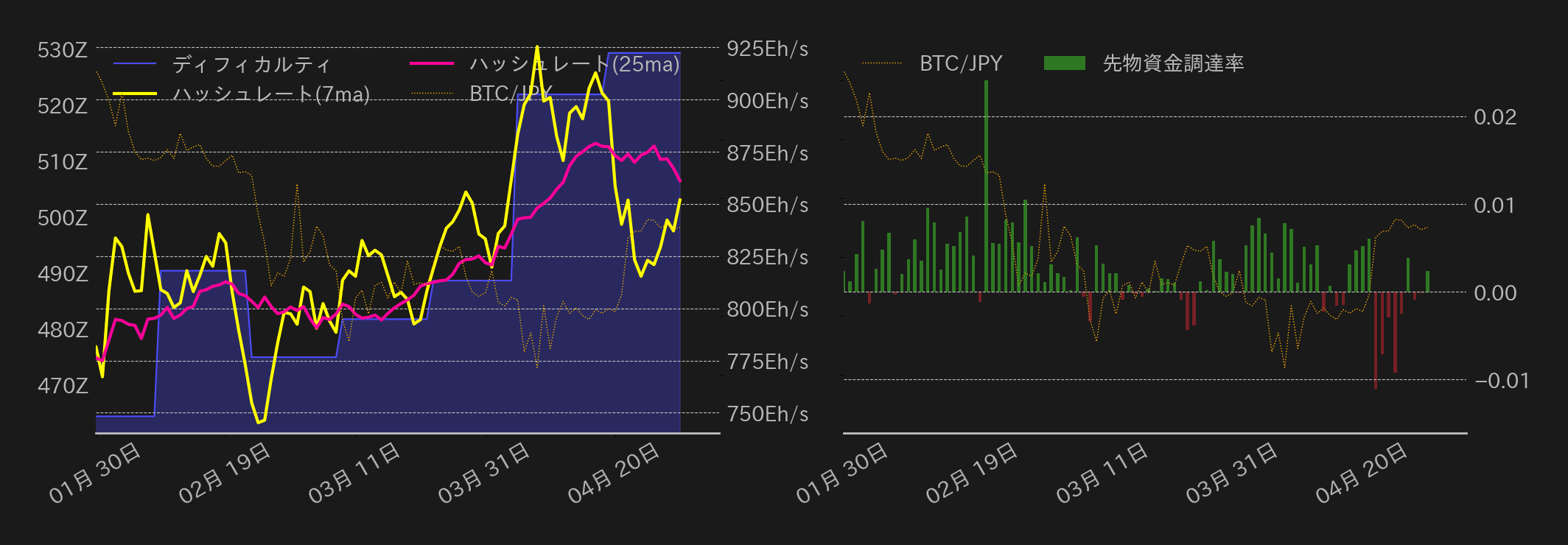 ビットコインチャート2