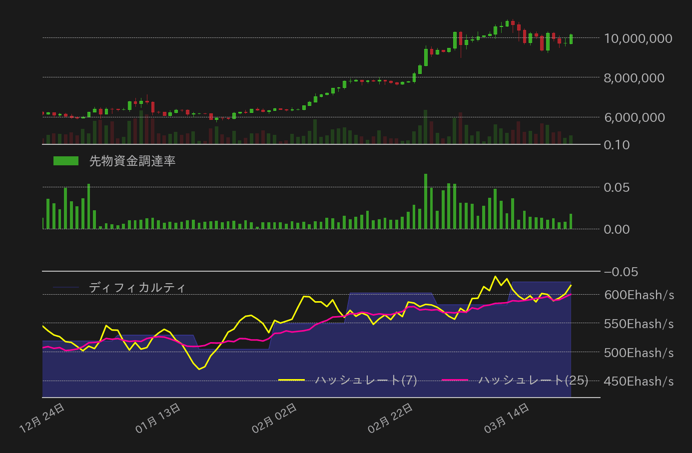 ビットコインチャート2