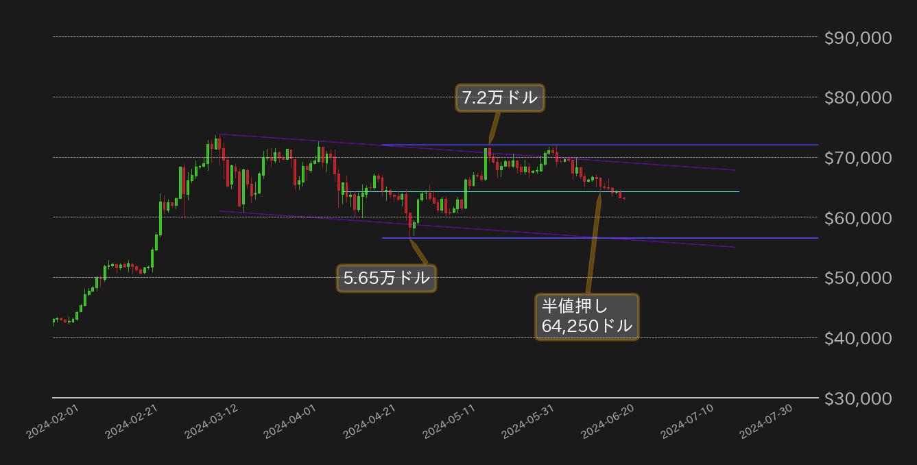 ビットコインチャートドル