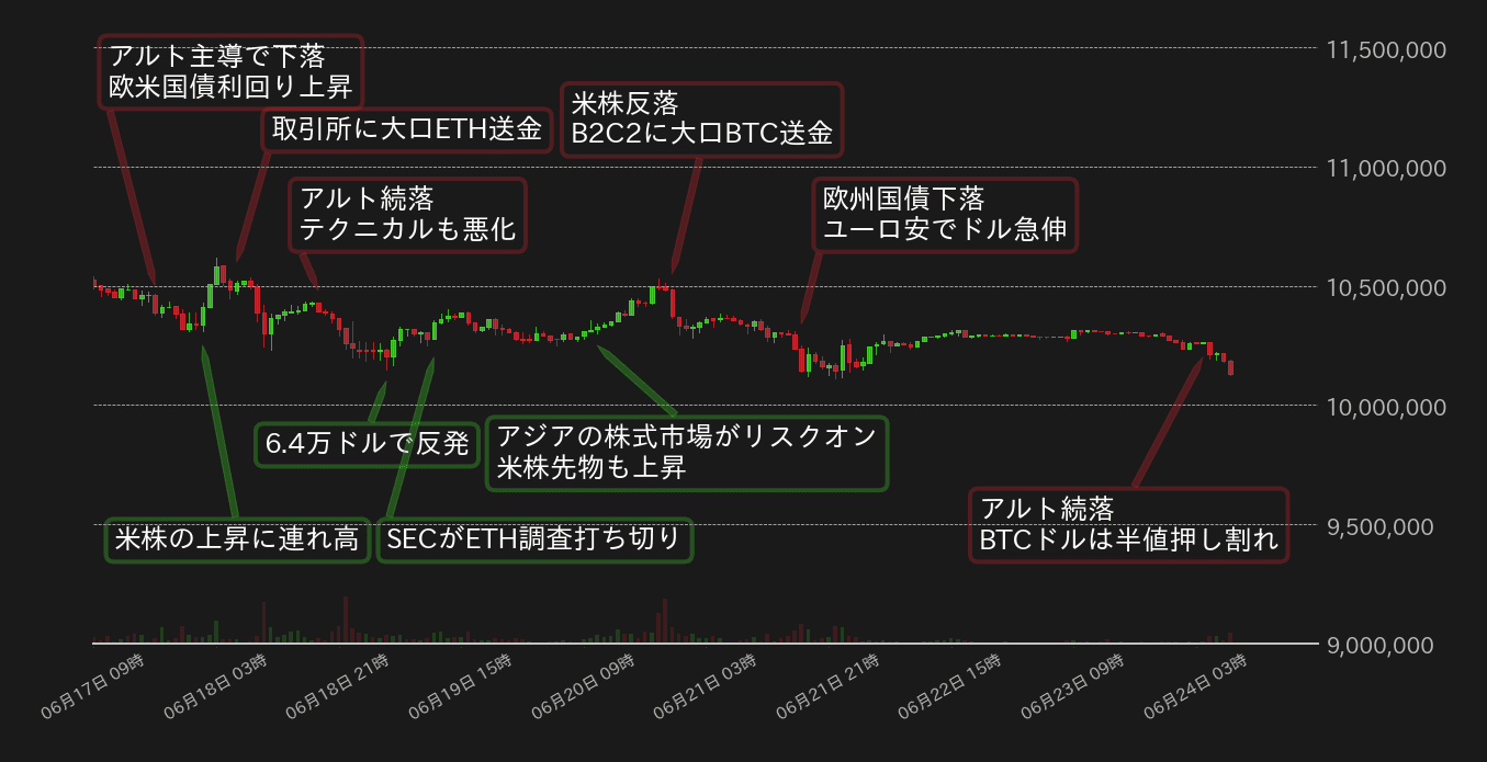 ビットコインチャート