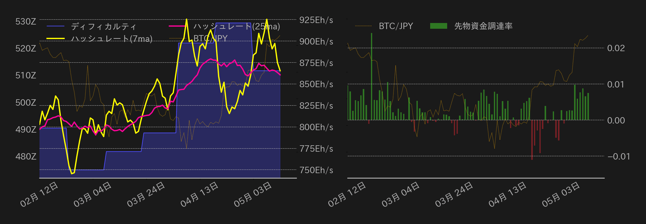 ビットコインチャート2
