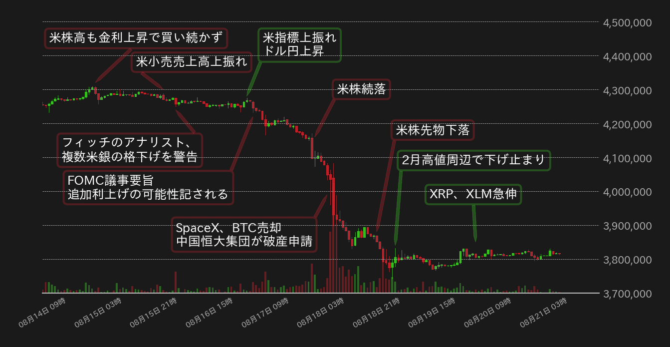 ビットコインチャート