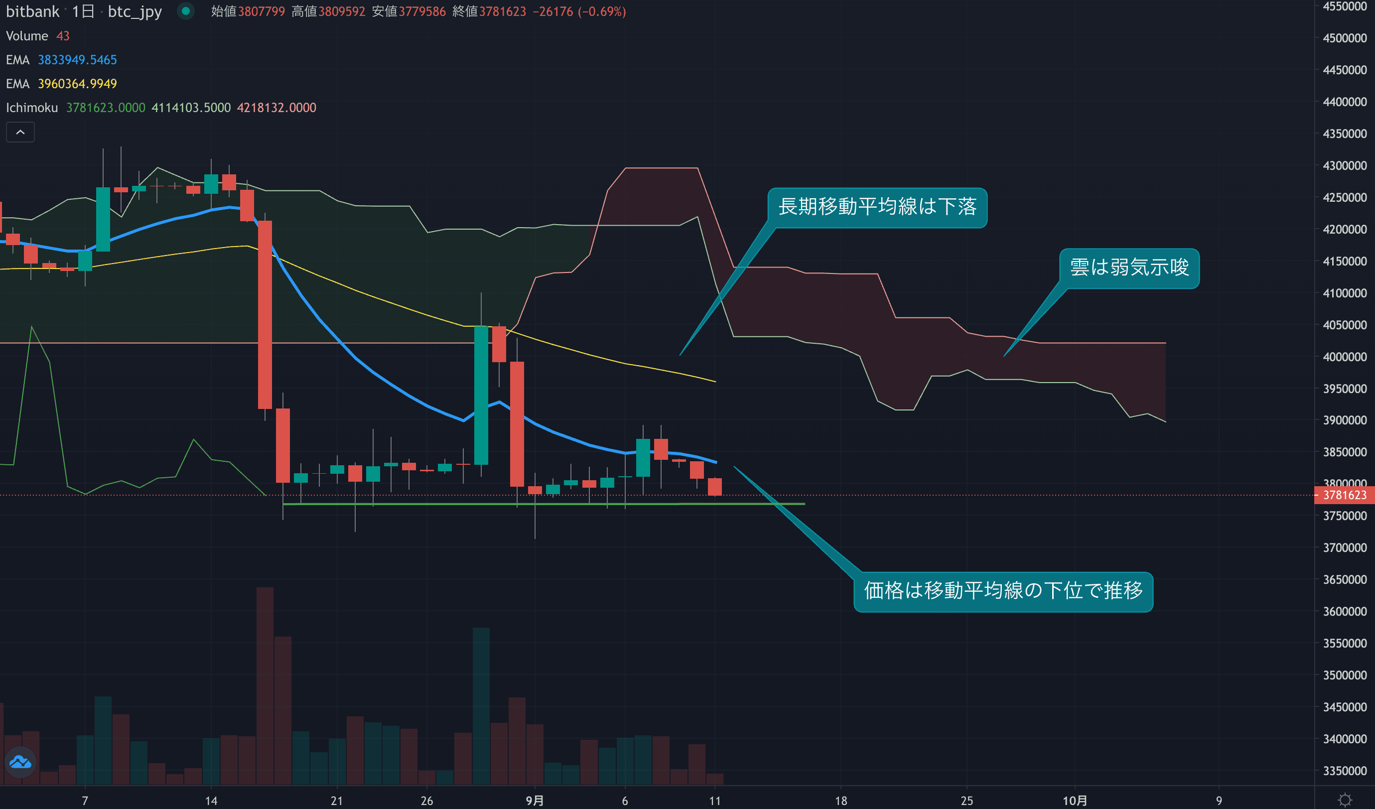 テクニカル分析