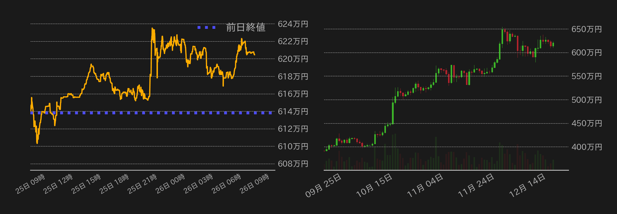 ビットコインチャート