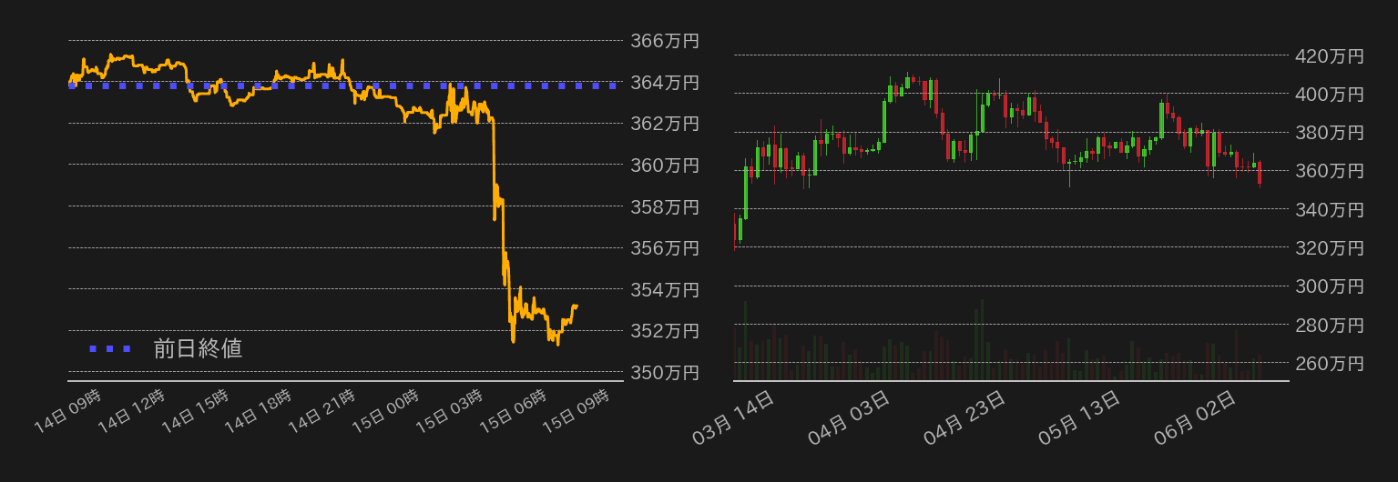 ビットコインチャート