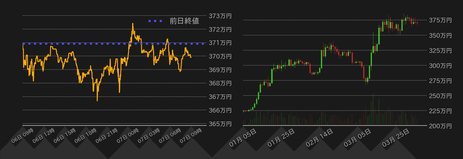 ビットコインチャート