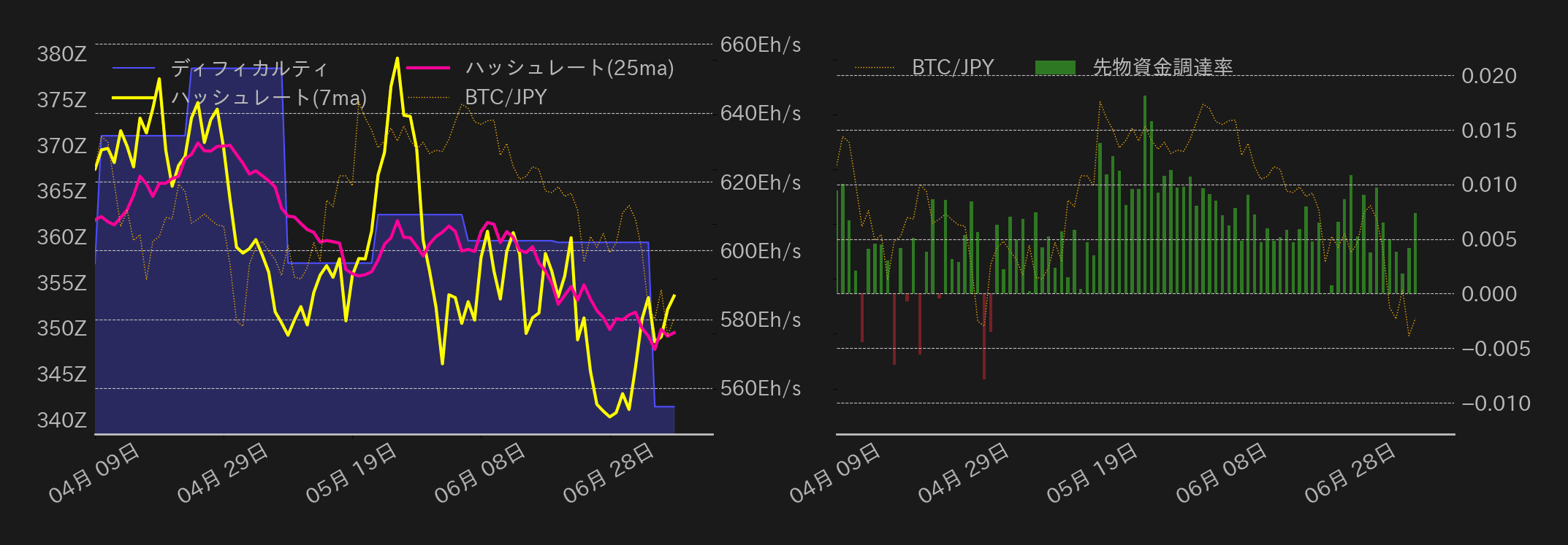 ビットコインチャート2