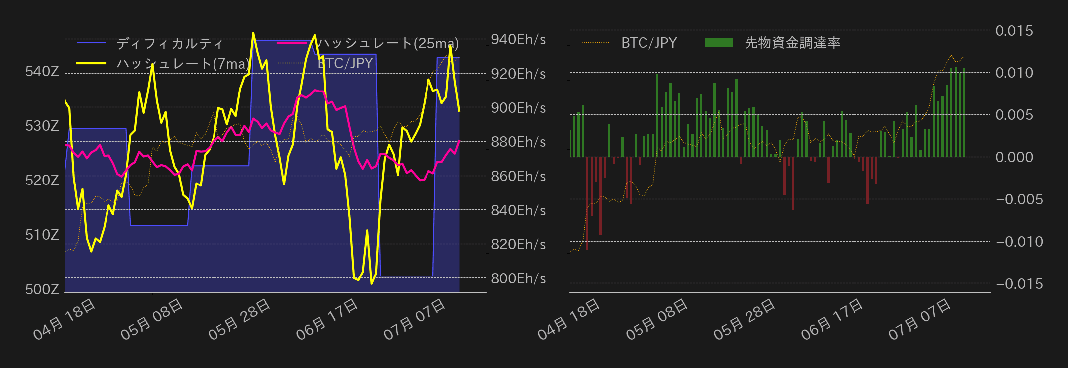 ビットコインチャート2