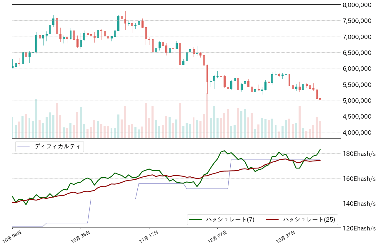 ビットコインハッシュレート
