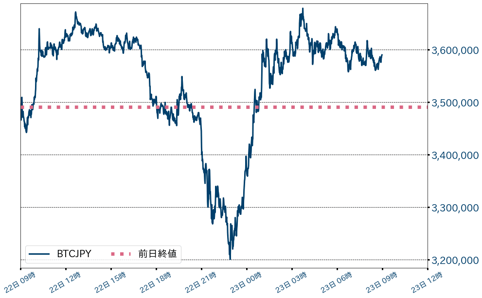 ビットコインチャート