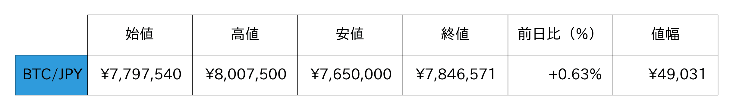 ビットコイン概況