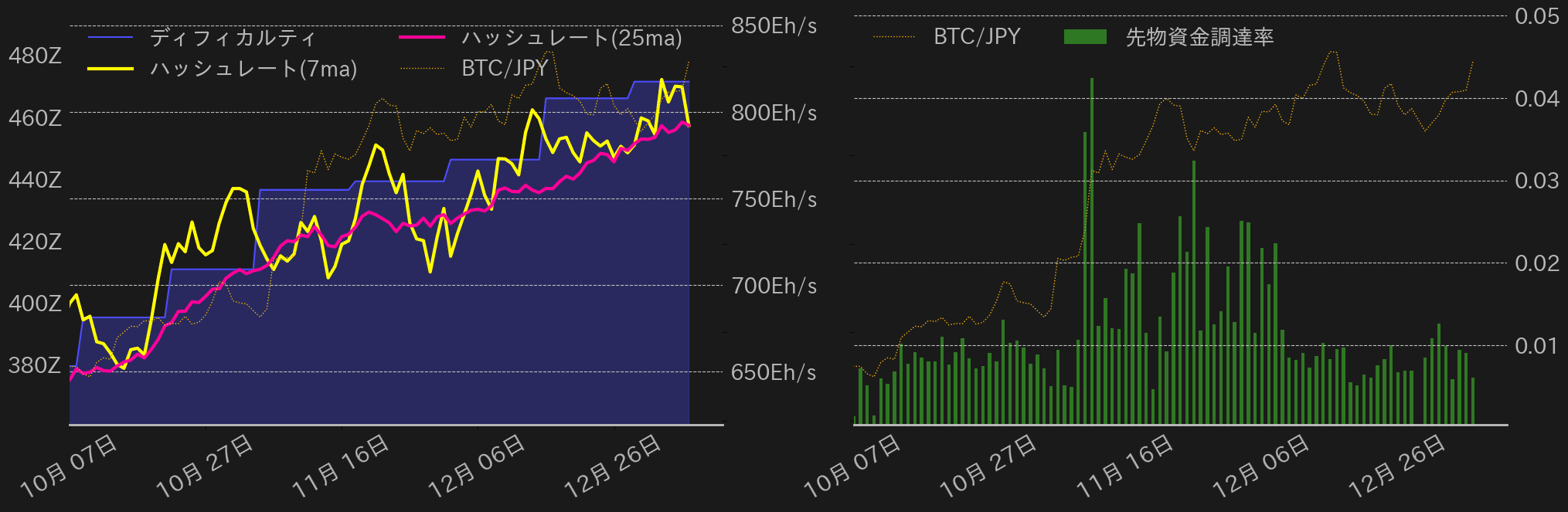 ビットコインチャート2