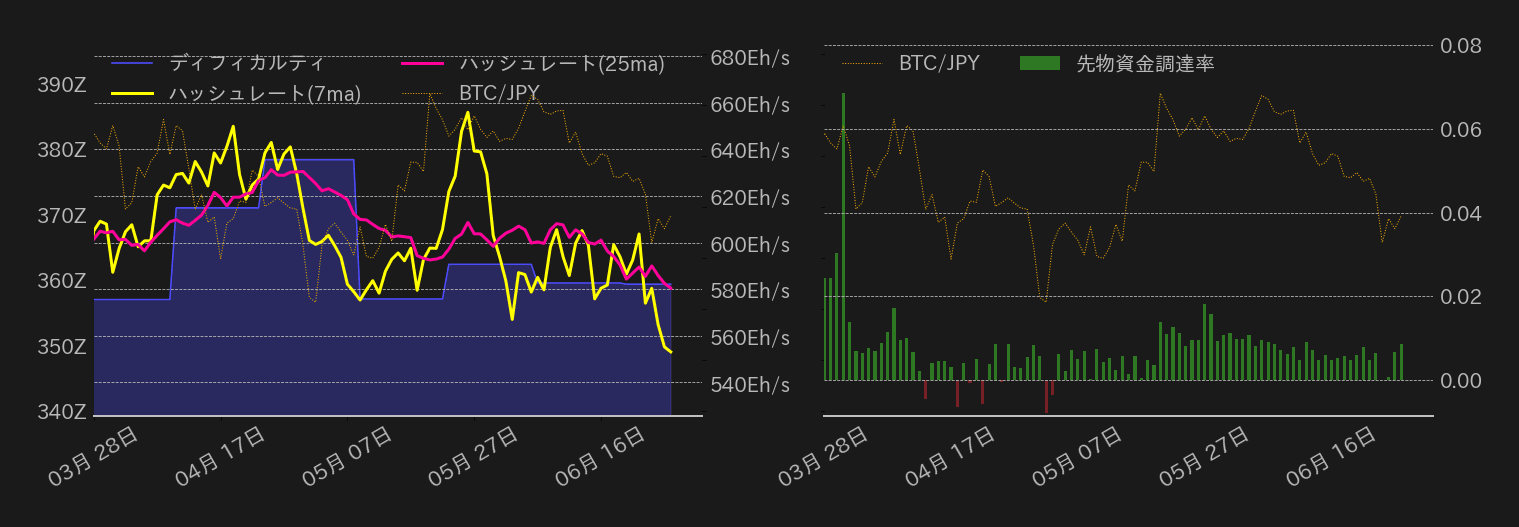 ビットコインチャート2