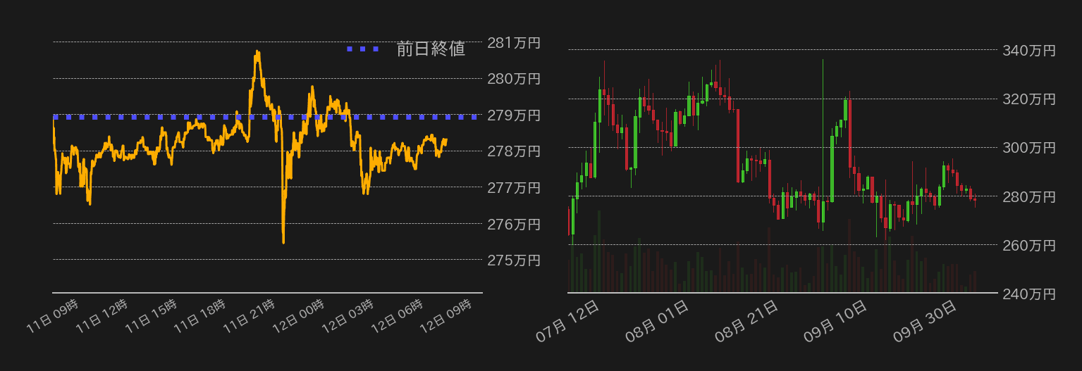 ビットコインチャート