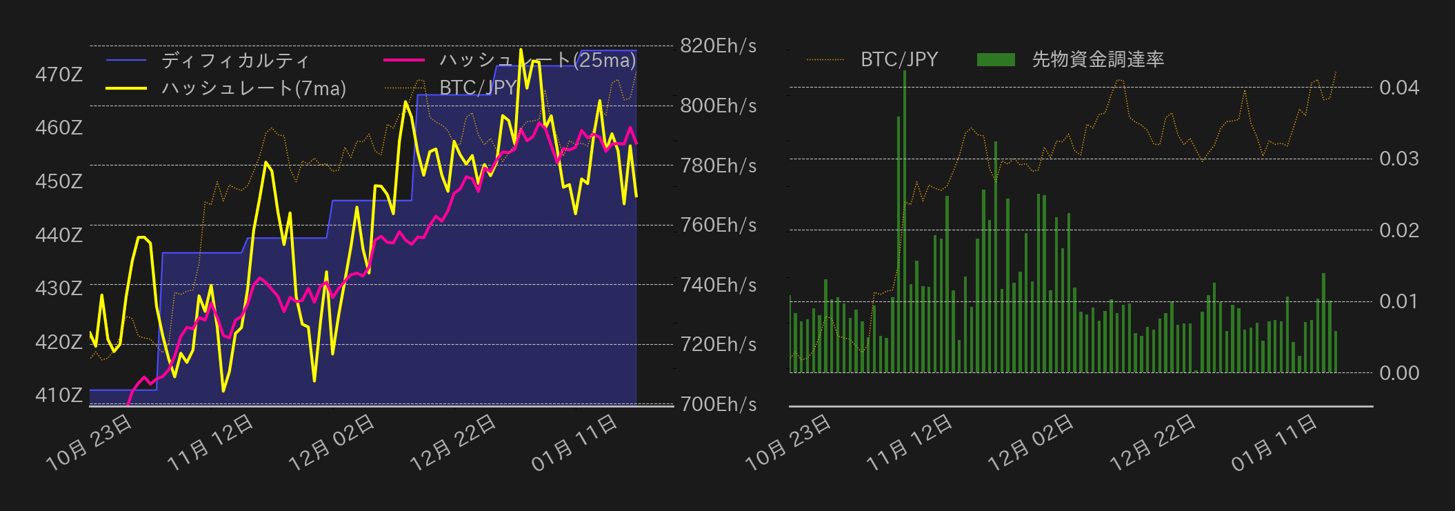 ビットコインチャート