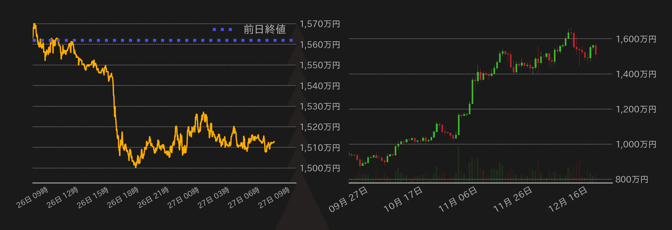 ビットコインチャート