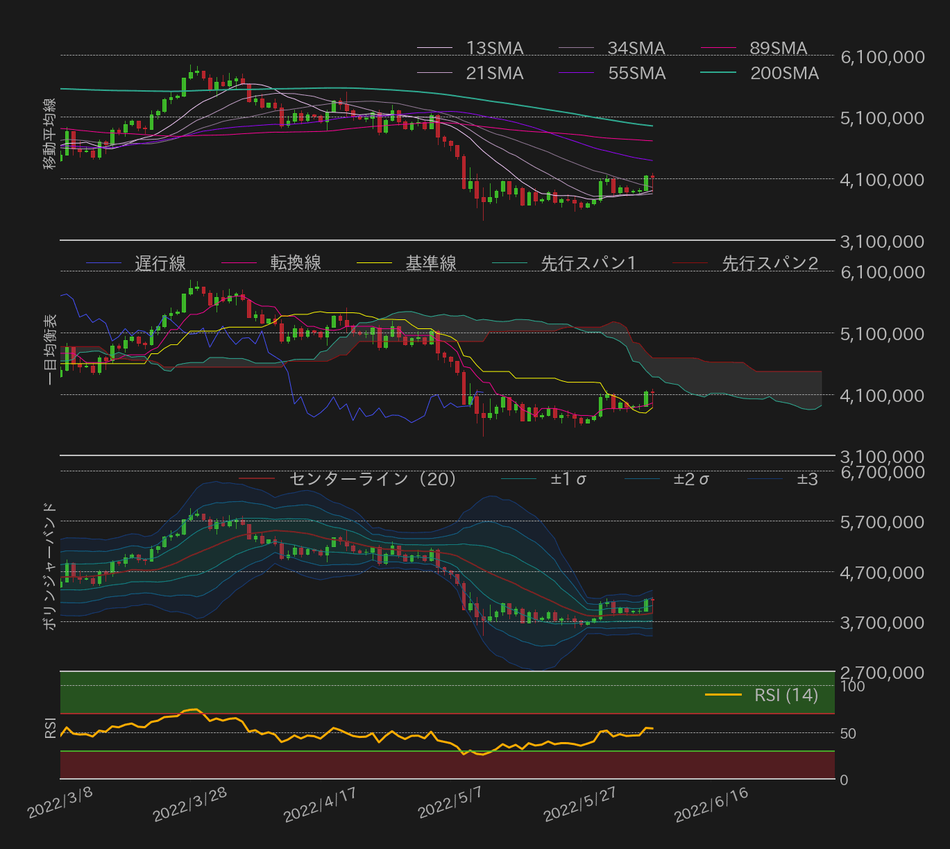 ビットコインテクニカル分析