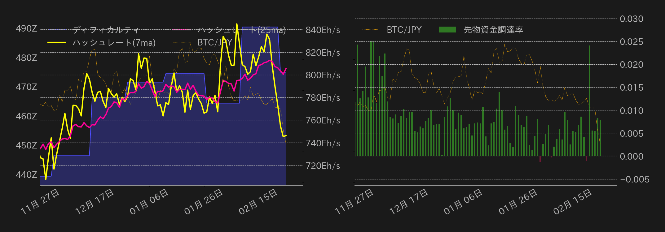 ビットコインチャート2