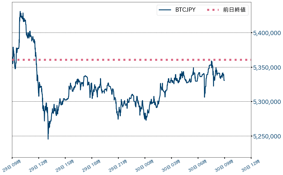 ビットコインチャート