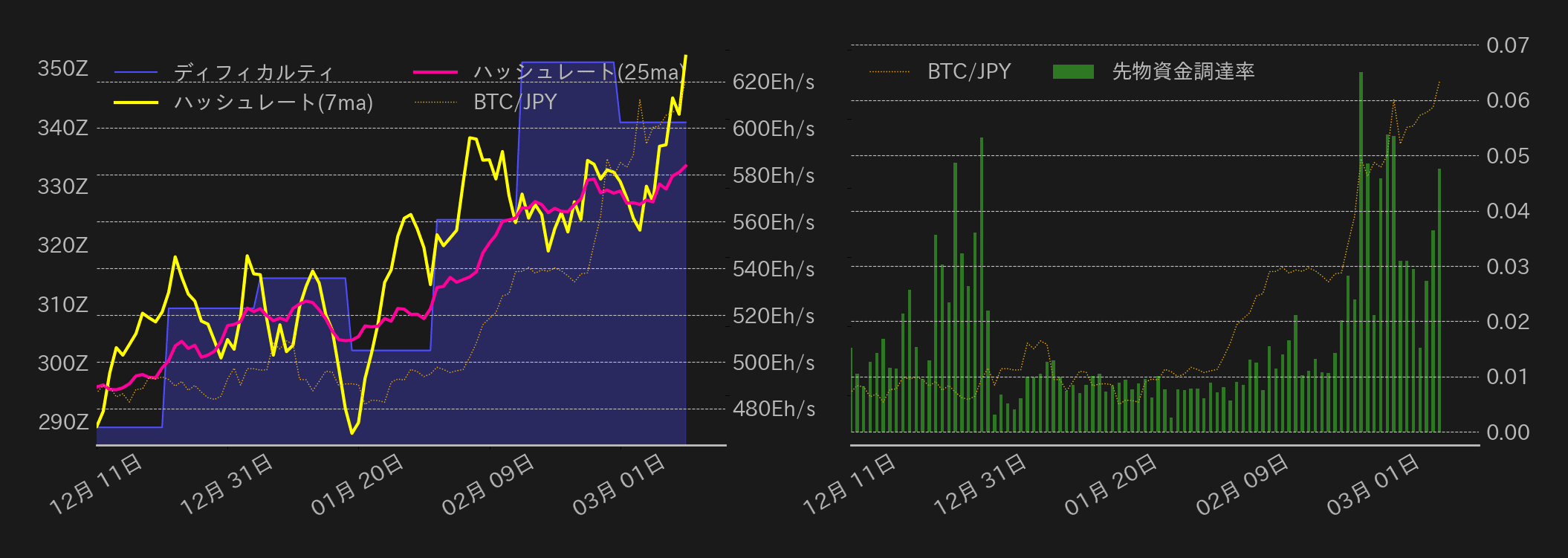 ビットコインチャート2
