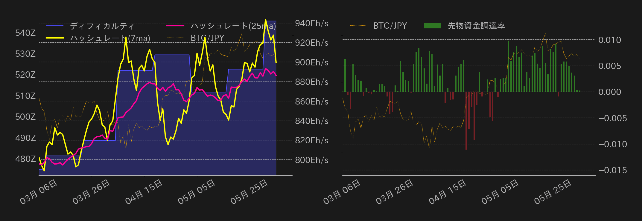 ビットコインチャート2