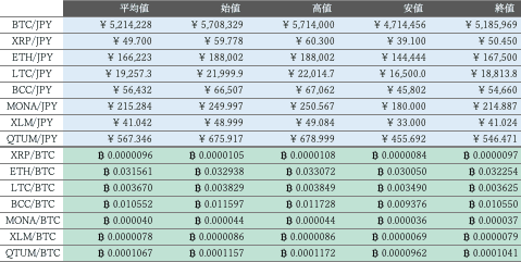 ビットバンク仮想通貨市場概況1