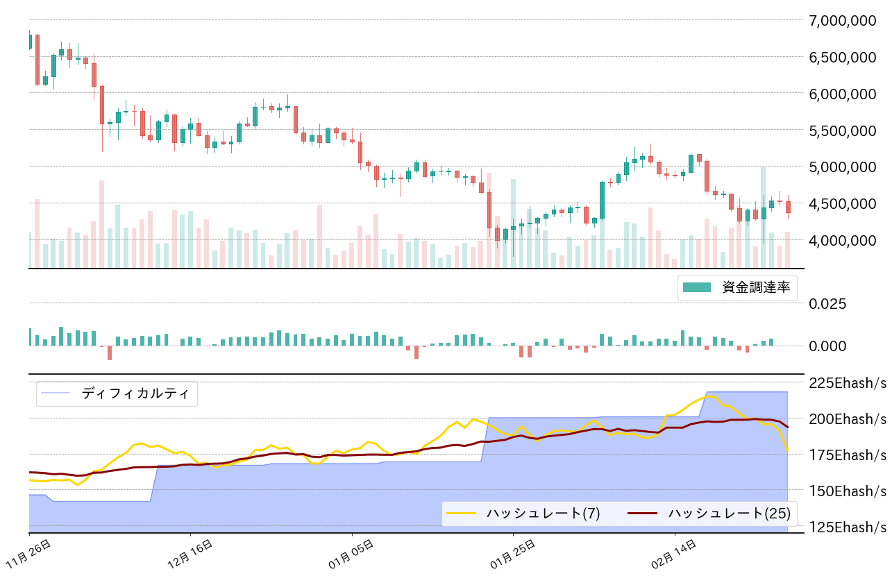 ビットコインチャート