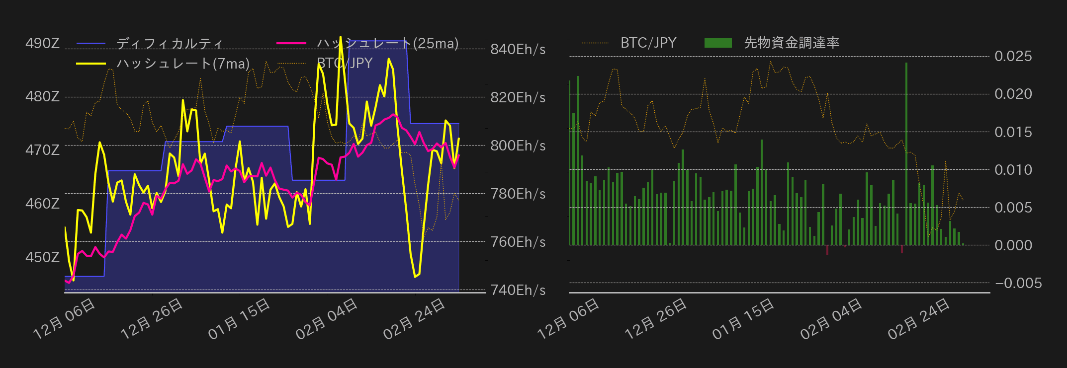 ビットコインチャート2