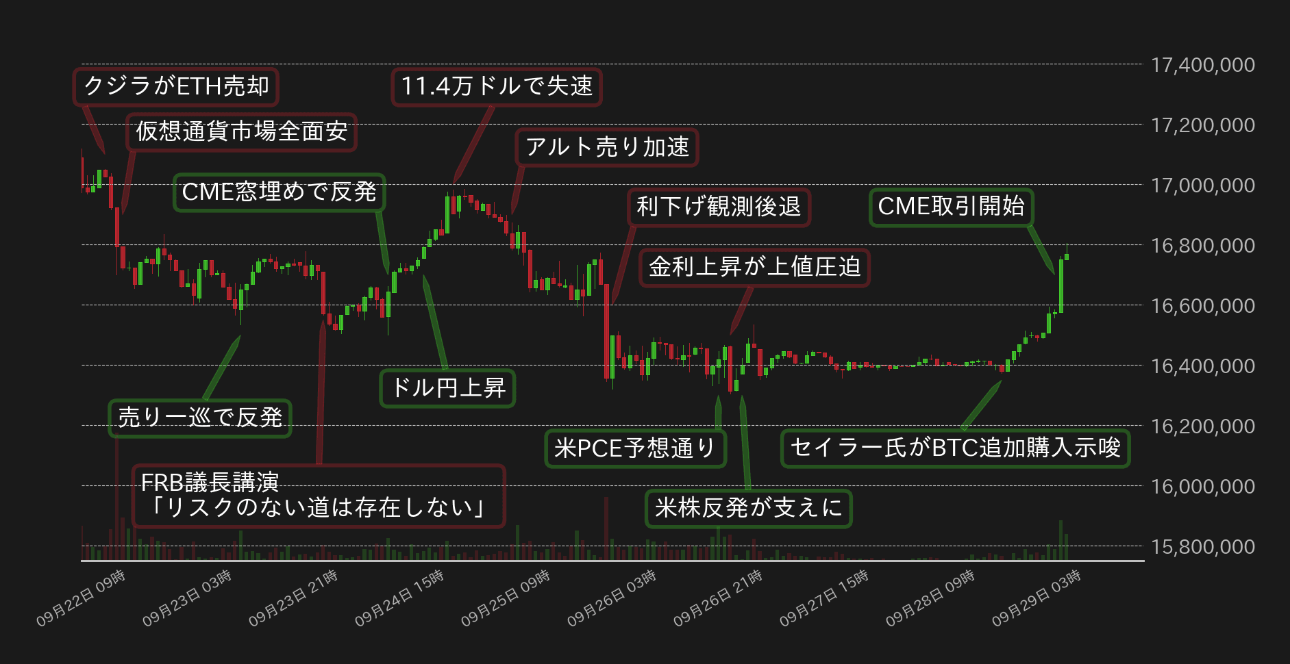 ビットコインチャート