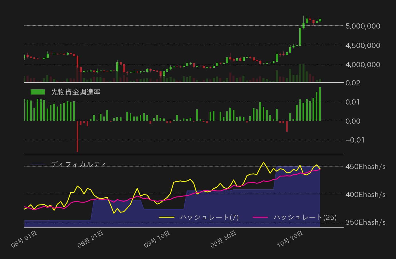 ビットコインチャート2