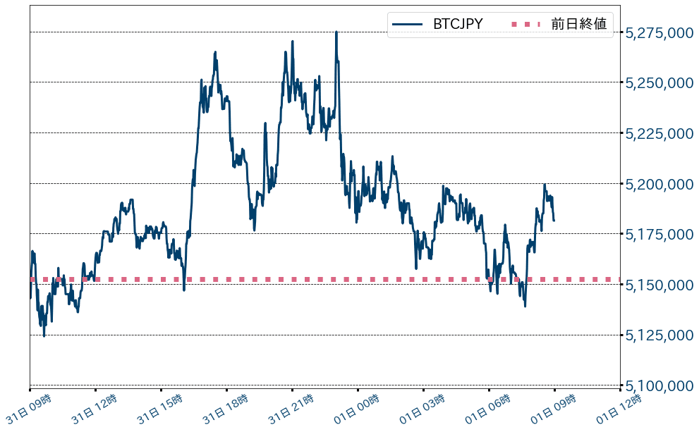 ビットコインチャート