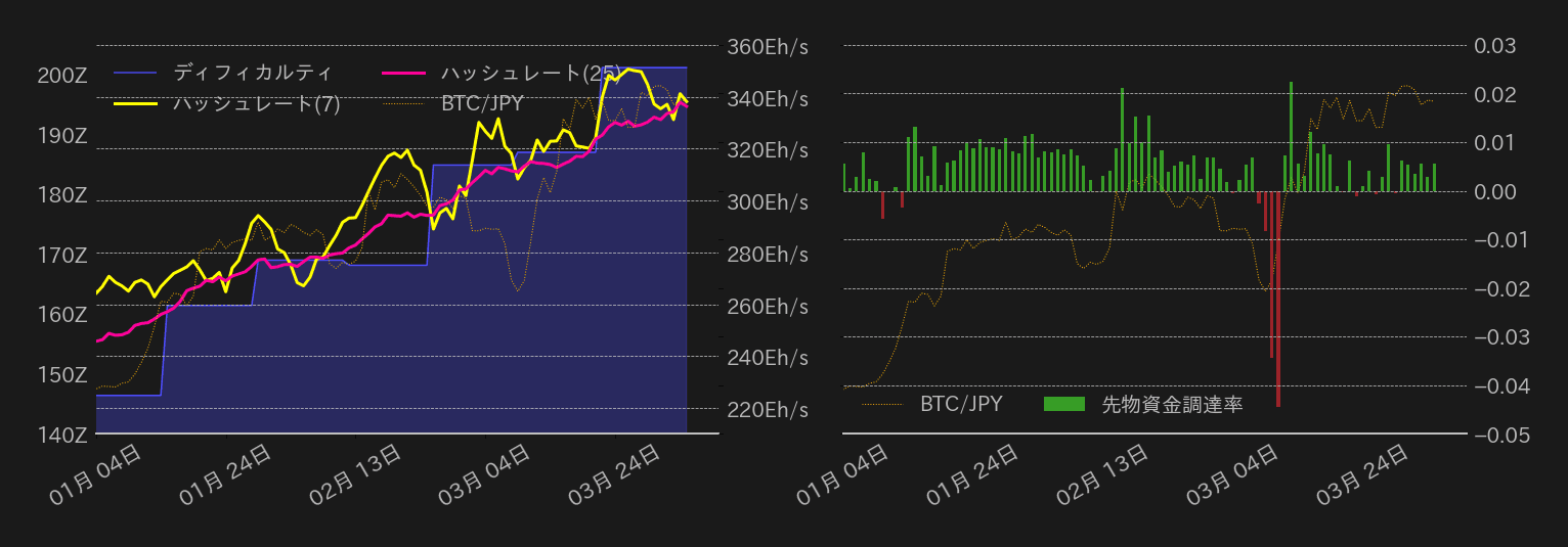 ビットコインチャート2