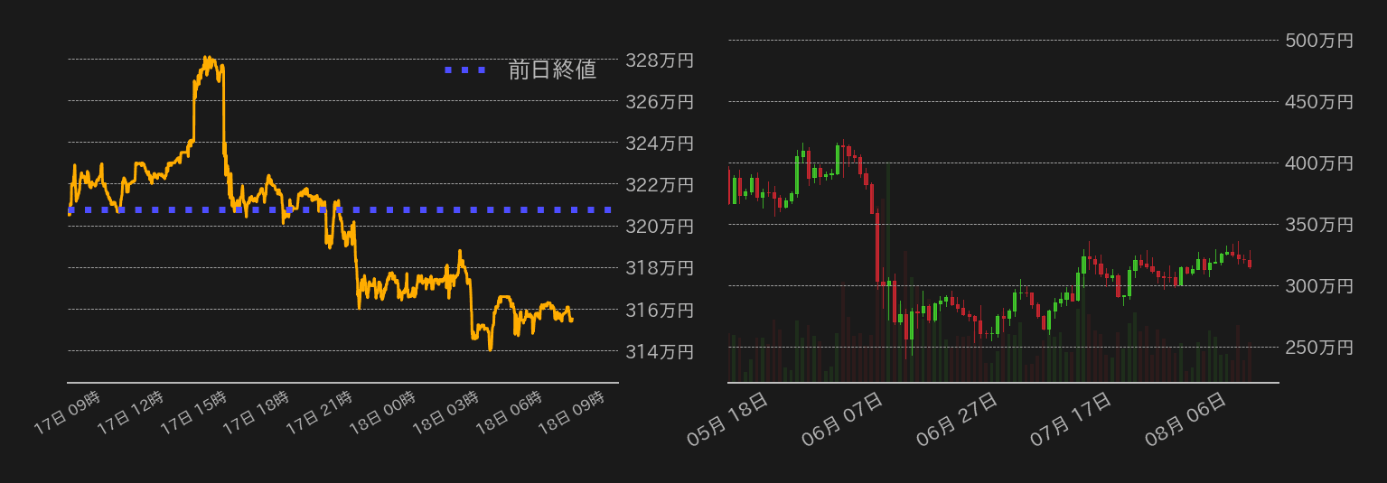 ビットコイン,チャート