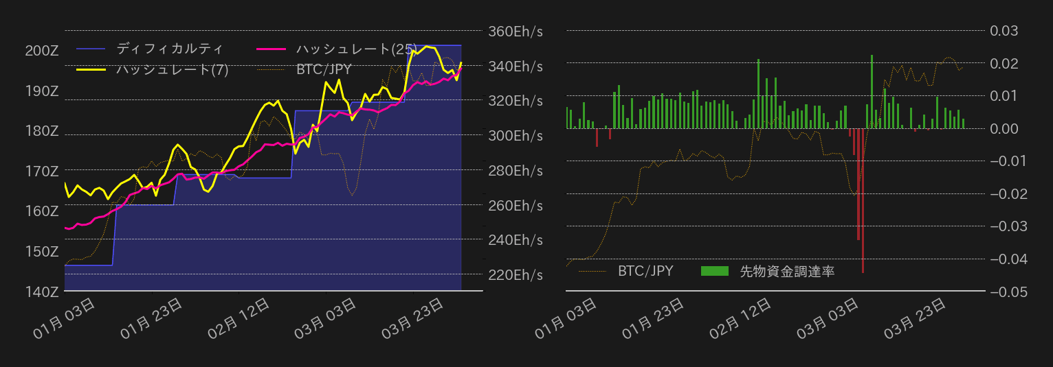 ビットコインチャート2