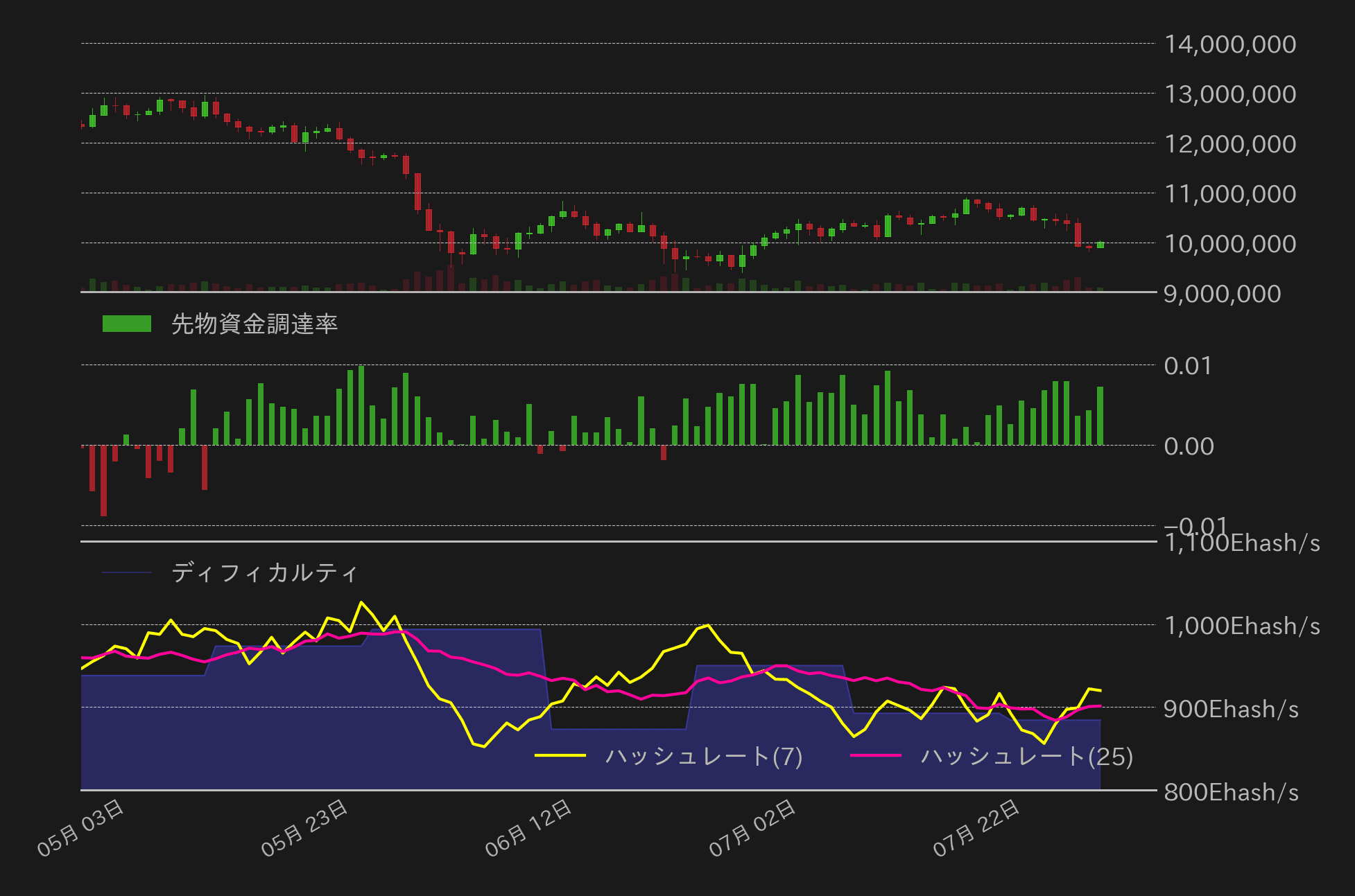 ビットコインチャート2