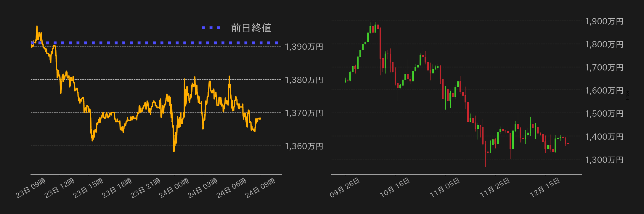 ビットコインチャート