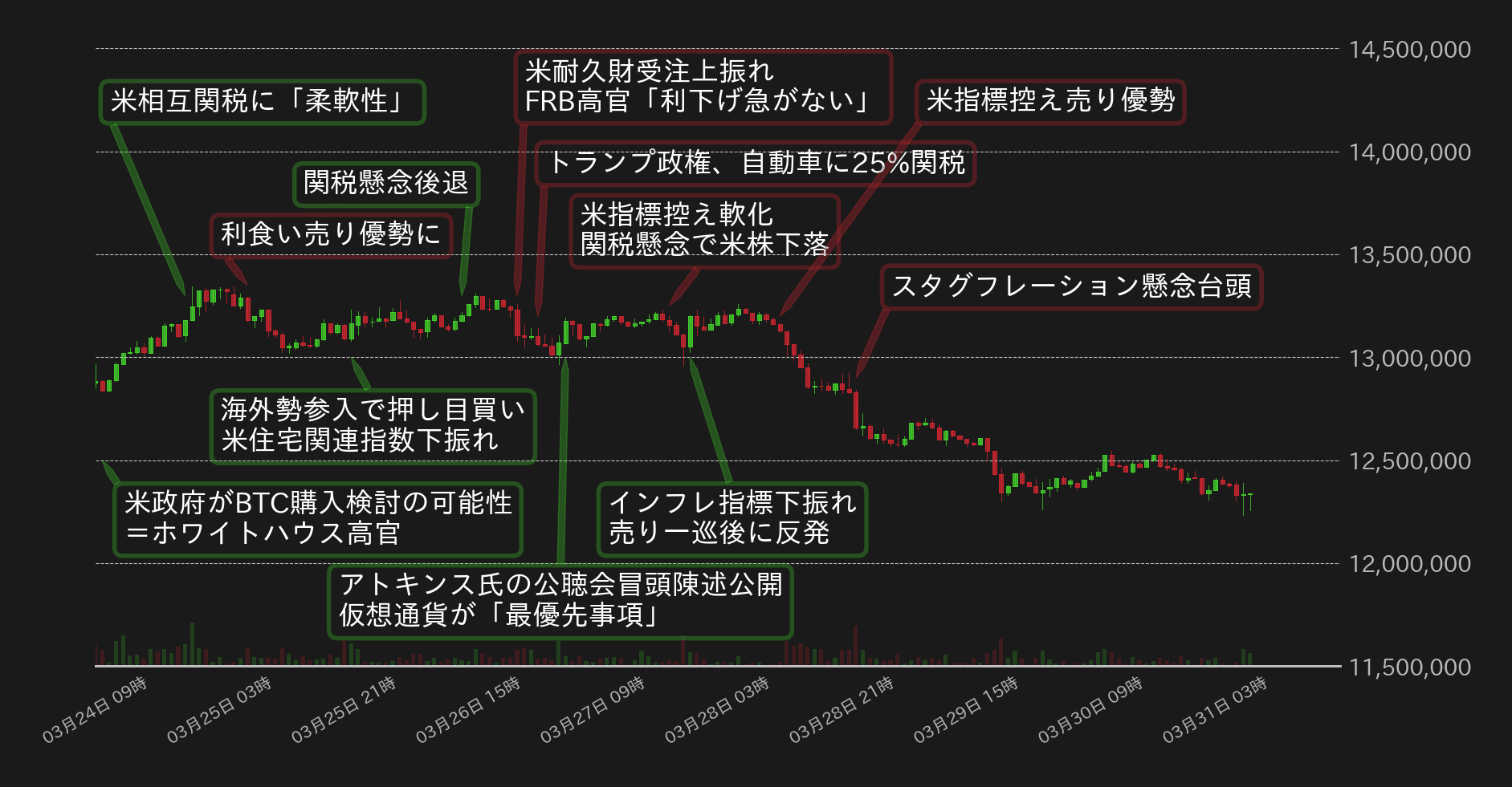 ビットコインチャート