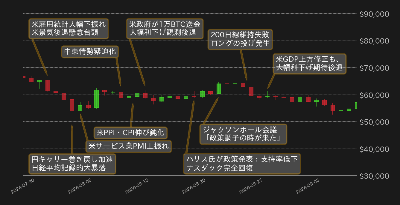 ビットコインチャート