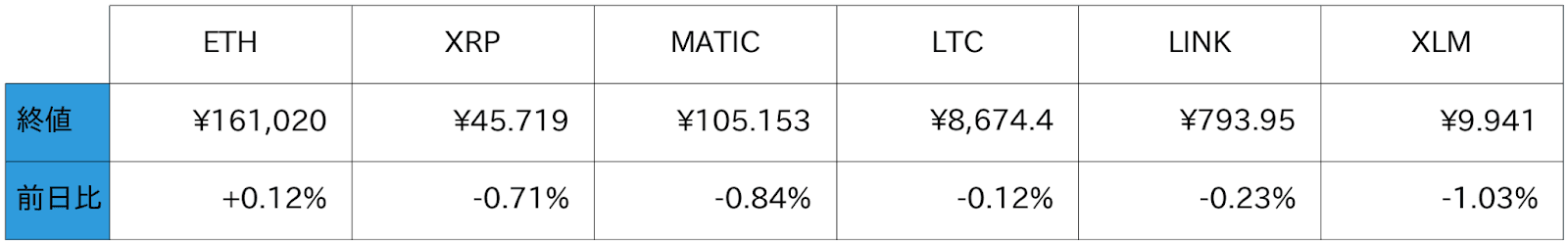 アルトコイン概況