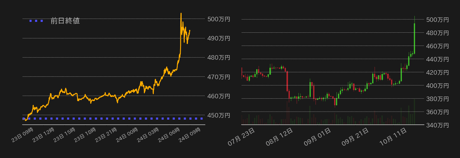 ビットコインチャート