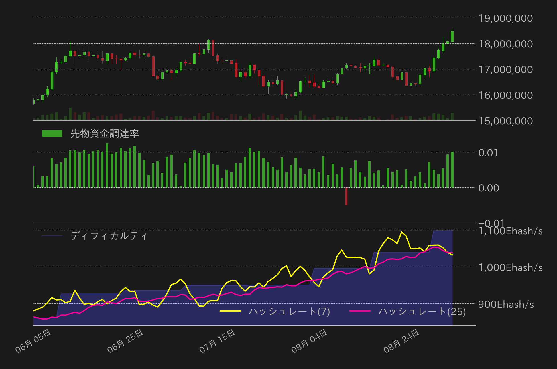 ビットコインチャート2