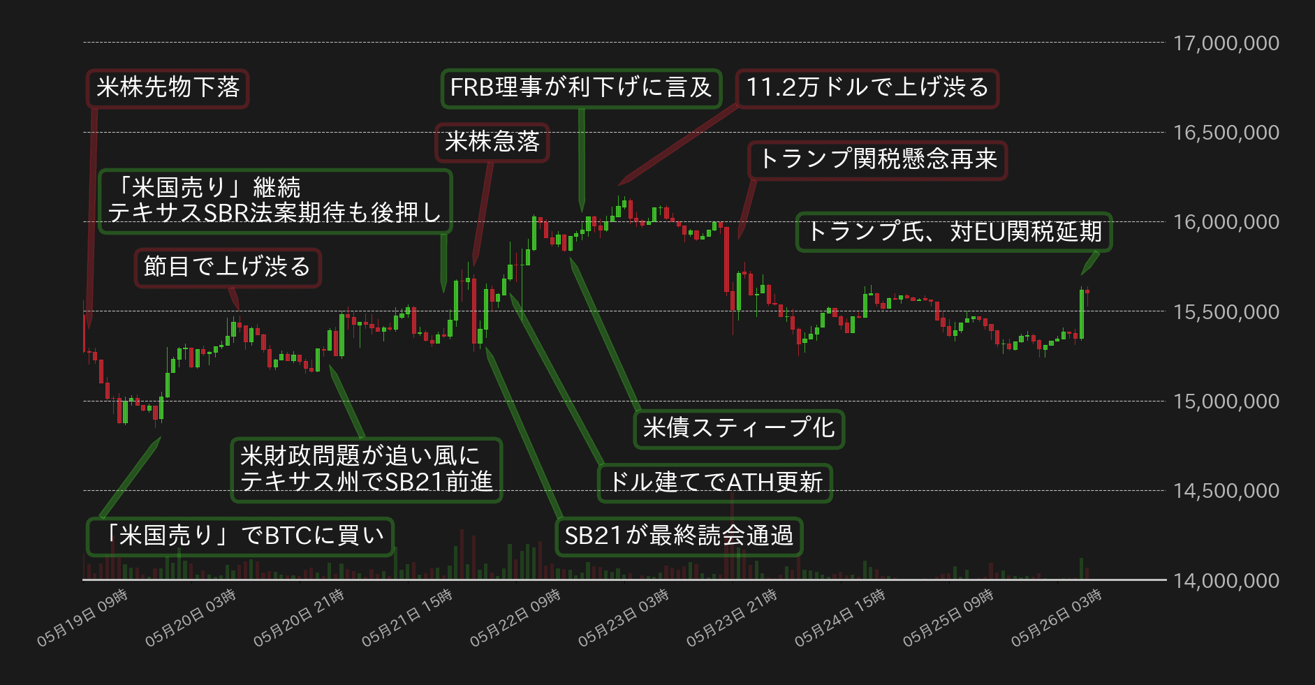 ビットコインチャート