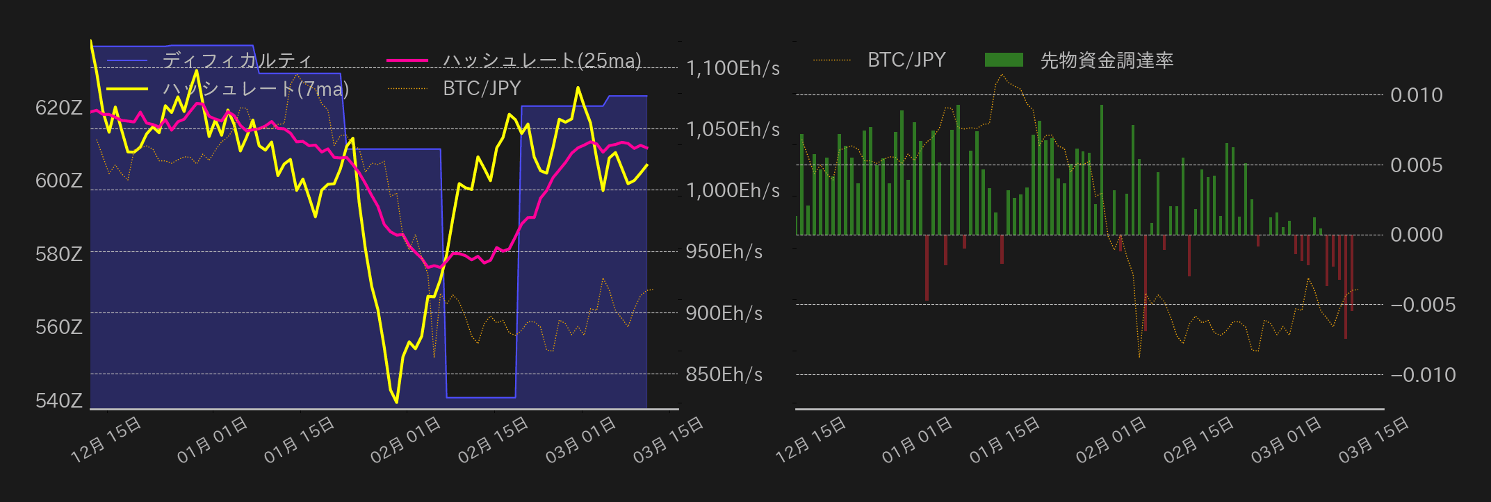ビットコインチャート2