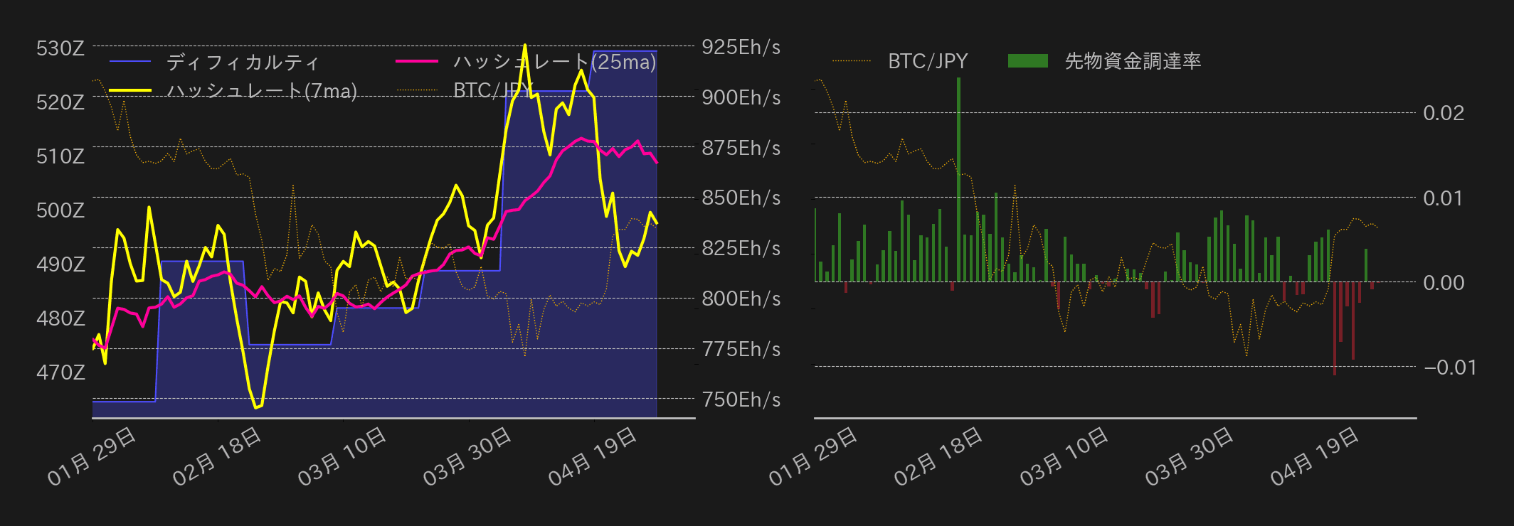 ビットコインチャート2