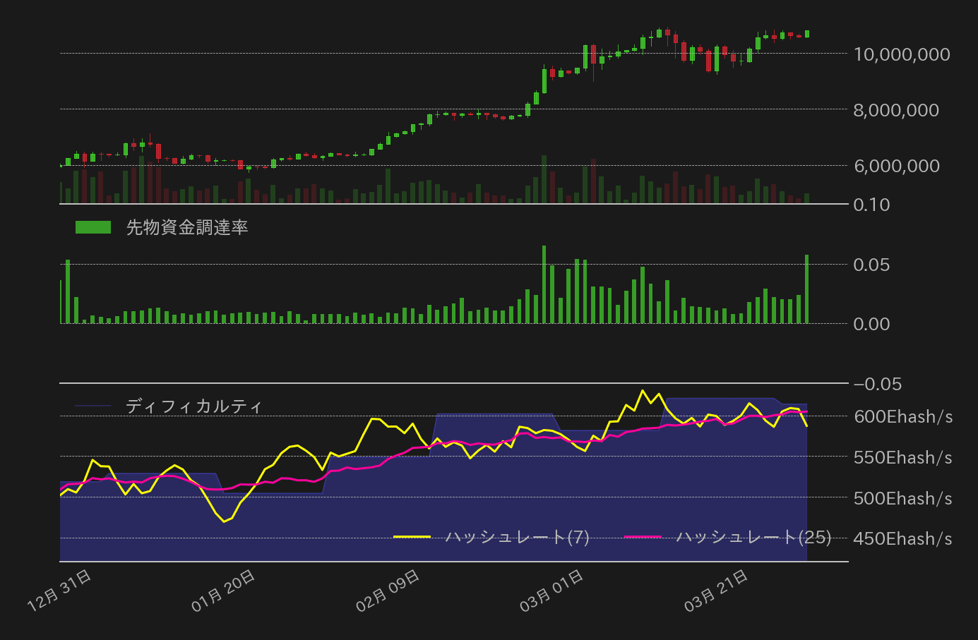 ビットコインチャート2