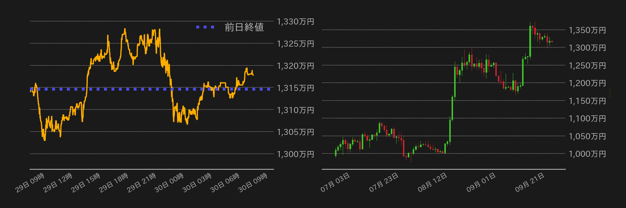 ビットコインチャート