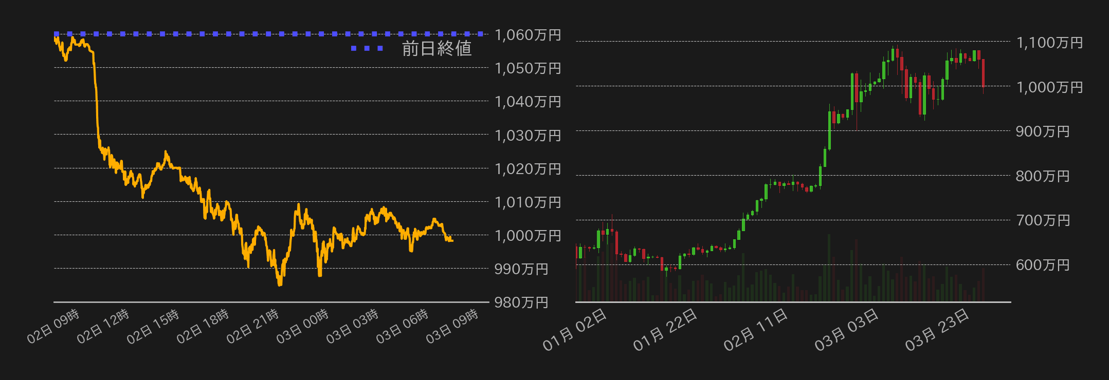 ビットコインチャート