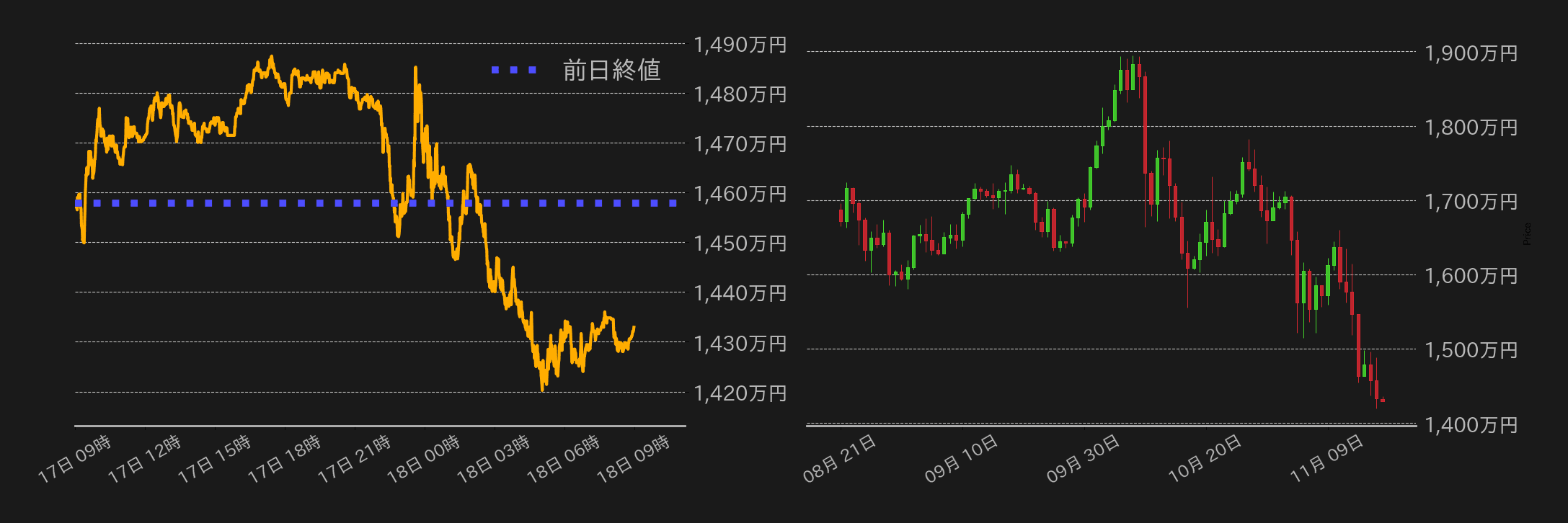 ビットコインチャート