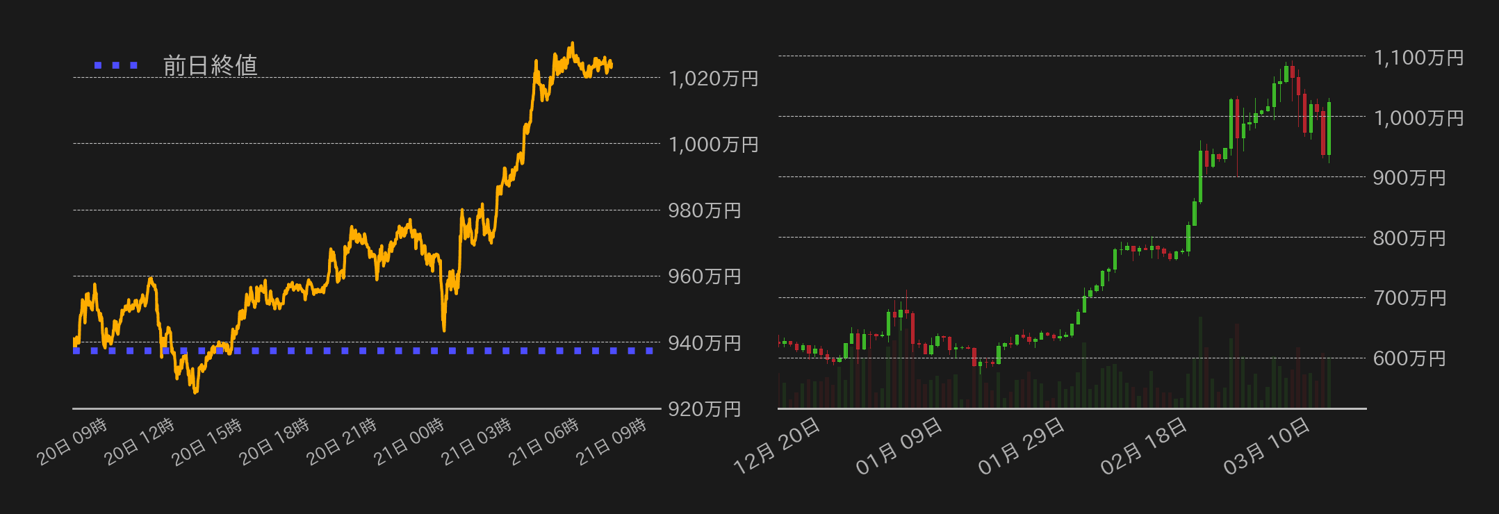 ビットコインチャート