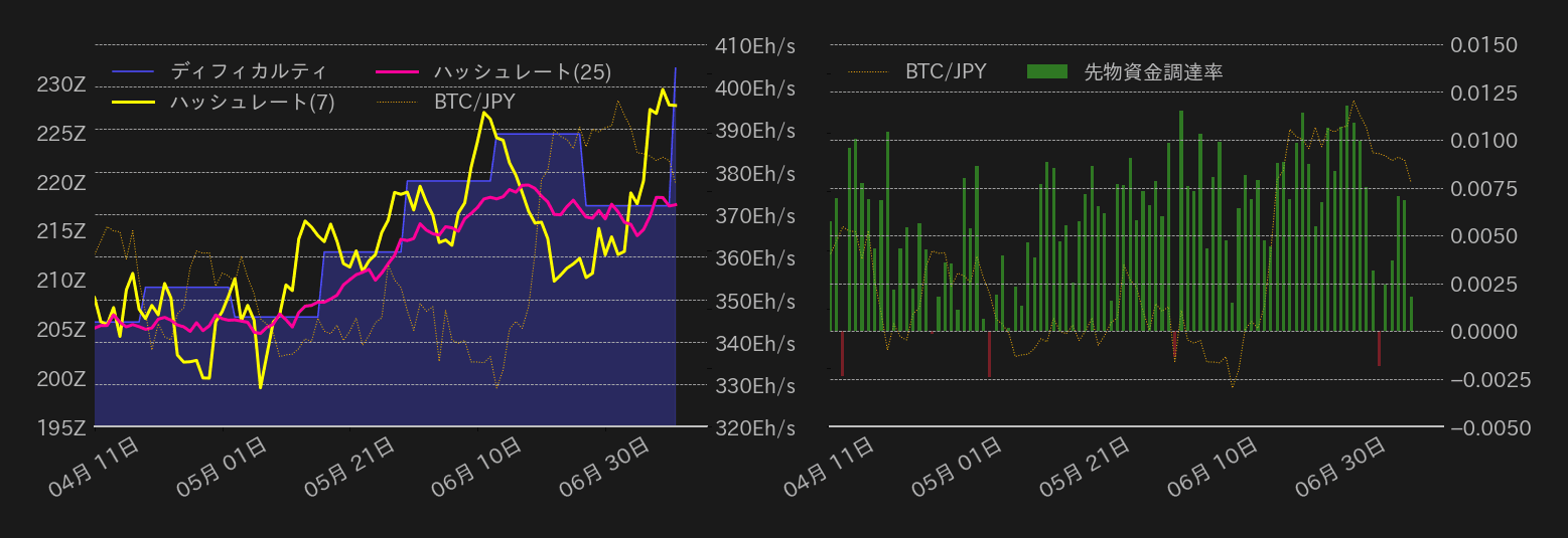 ビットコインチャート2